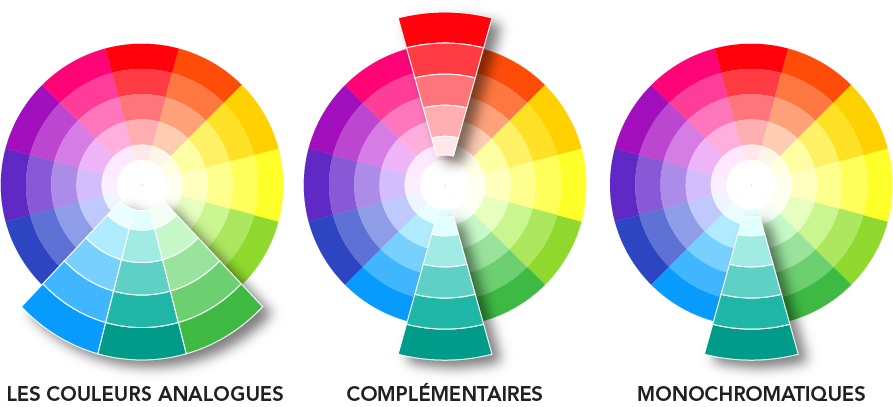 Colour wheel, French. 