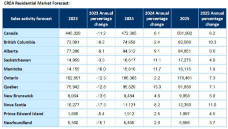 Forecast table1 july 2024 EN