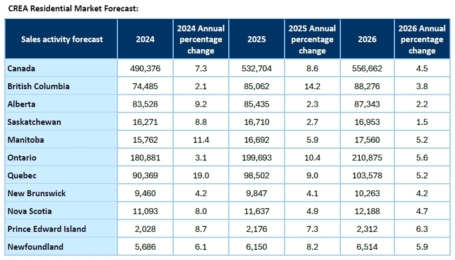 Forecast table1 Jan 25 EN