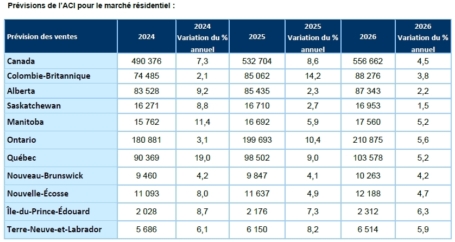 Forecast table1 Jan 25 FR