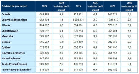 Forecast table2 Jan 25 FR